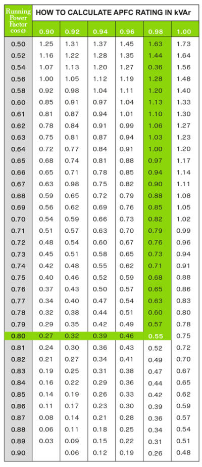 Generic Selection Chart - Celec