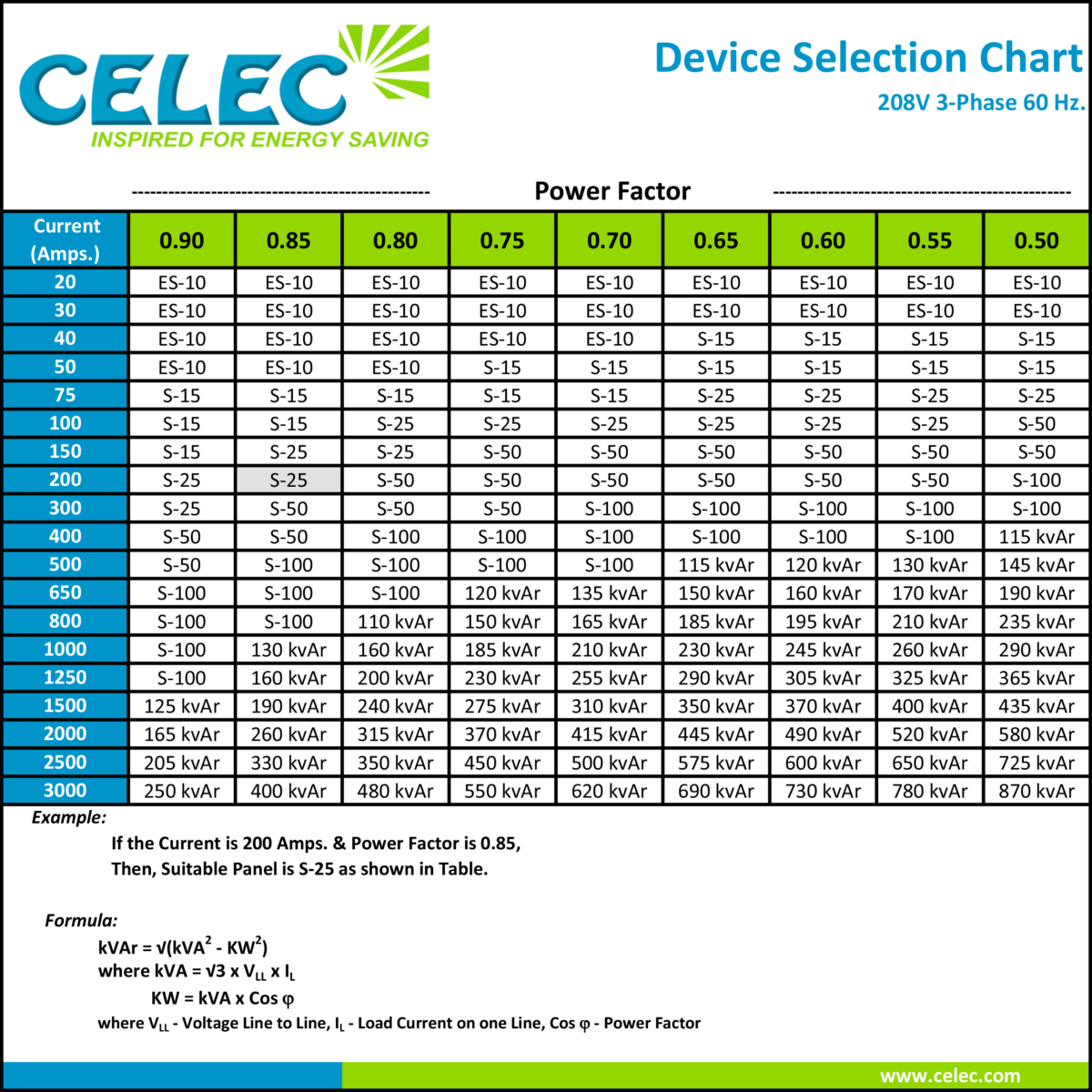 Save current. Таблица квар. Power Factor calculations. Таблица МВТ К kvar. Power Chart.