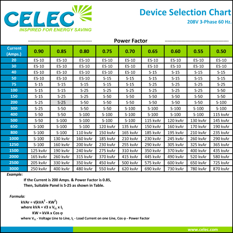 Celec Power Factor Correction Device Selection 208V 60Hz