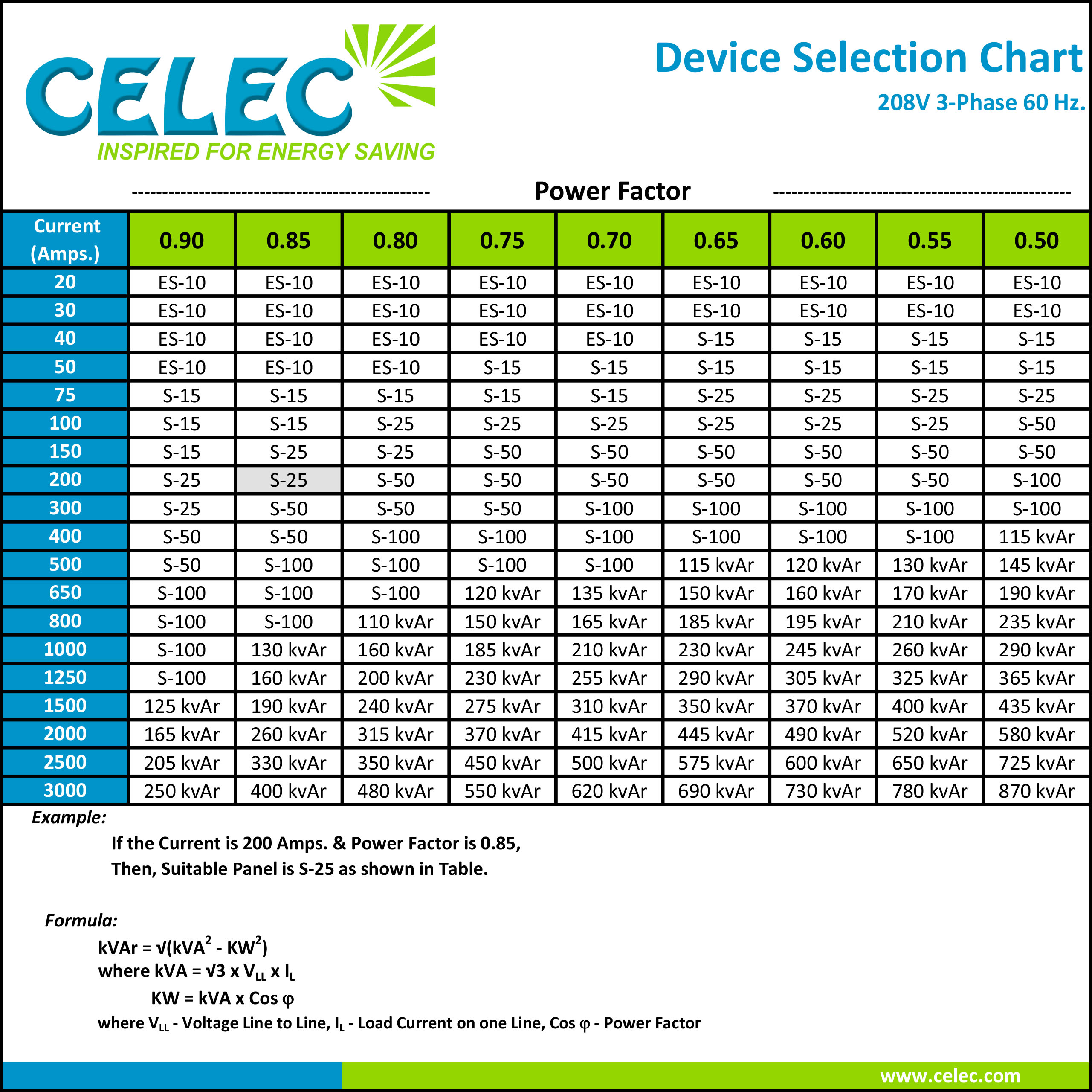 208v 3phase Selection Chart