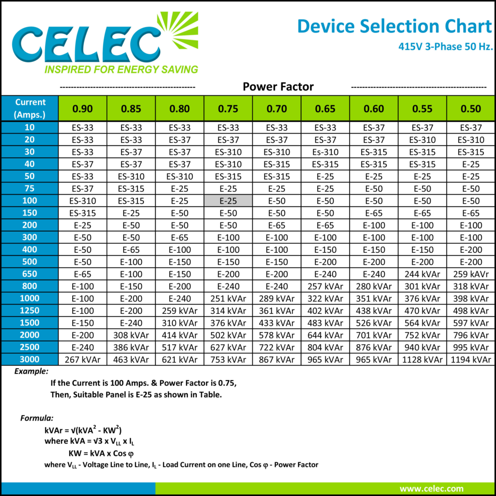415V APFC panel Chart Celec 3phase