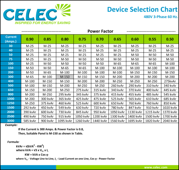 Celec® Device Selection Power Factor CorrectionUSA 480V/60 Hz